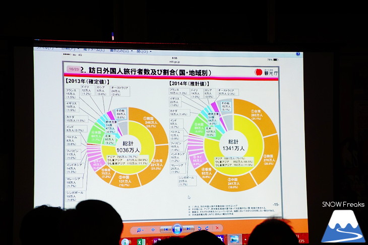 ICI石井スポーツ宮の沢店2周年イベント。講師：森信之氏『新しい時代にふさわしいスキーの指導法と環境づくり』開講。